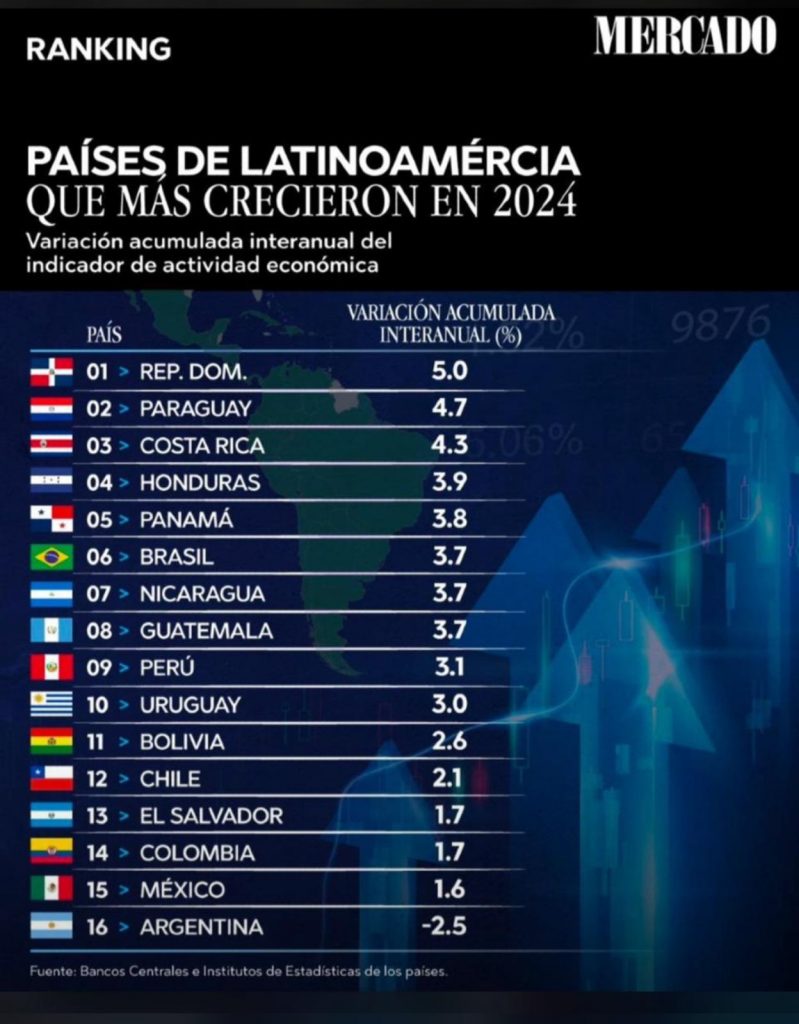 La imagen tiene un atributo ALT vacío; su nombre de archivo es Imagen-de-WhatsApp-2025-02-10-a-las-16.35.49_fa581cca-1-799x1024.jpg