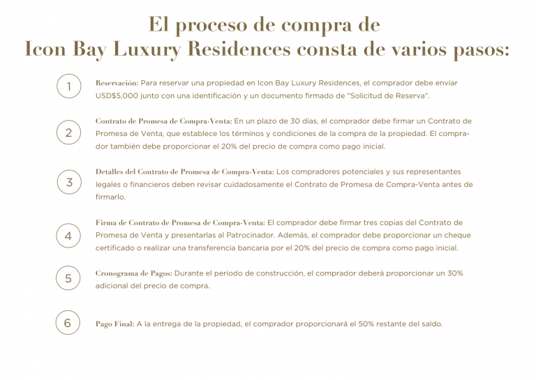 Icon Bay Residence Apartamentos de lujo en Cap Cana